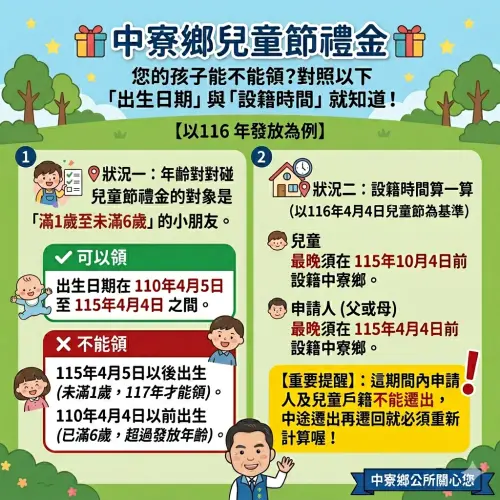 ▲中寮鄉兒童節禮金發放對象為滿 1 歲至未滿 6 歲兒童，並明確規範兒童與父母的設籍時間限制。（圖／中寮鄉公所提供）