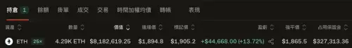 ▲黃立成持有約 4,290 枚以太幣多單，開25 倍槓桿（圖／截自Hyperdash）