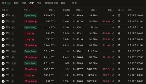 ▲黃立成再開 1,100 枚以太幣多單（圖／截自Hyperdash）