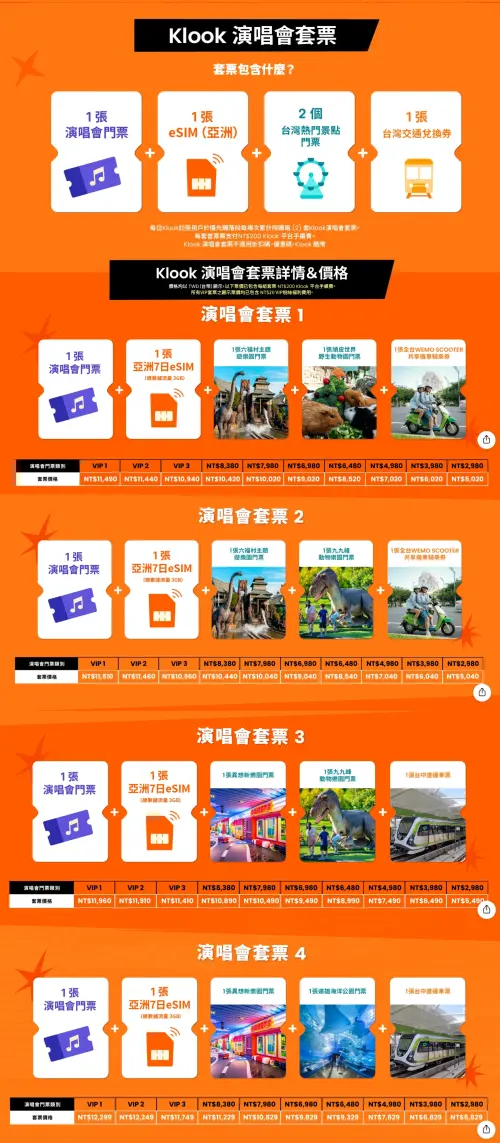 ▲▼Klook的BIGBANG套票內容物、價格、購買步驟。（圖／翻攝Klook）