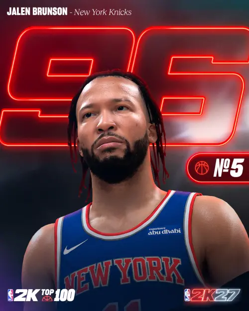 ▲上賽季帶領紐約尼克奪冠的布朗森，《NBA 2K27》評分來到96分。（圖／《NBA 2K27》提供）
