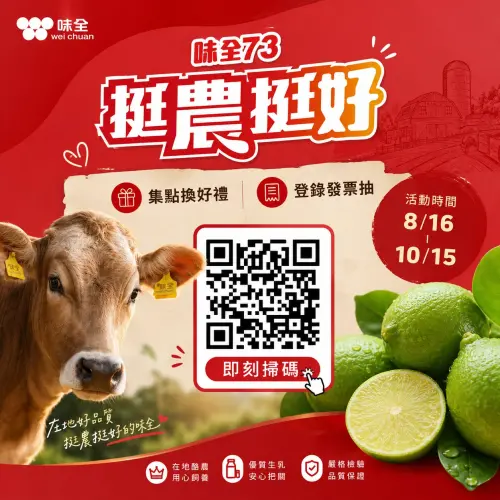 特企／味全73挺農挺好，登錄發票支持農民，集點拿好禮再抽IPHONE