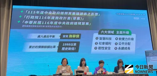 快訊／明年度總預算歲入歲出破3.9兆創新高　花2357億普發1萬
