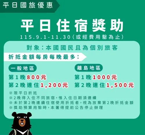 國旅補助懶人包！分流登記怎麼做、生日券抽獎何時公布？