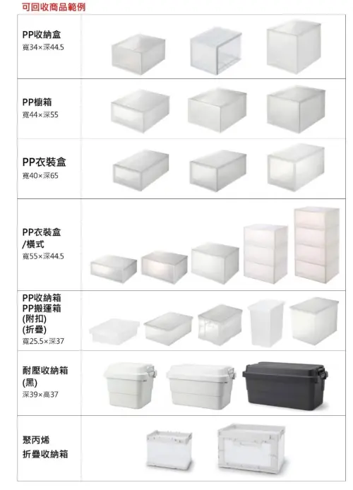 ▲無印良品可回收品項。（圖／翻攝自無印良品）