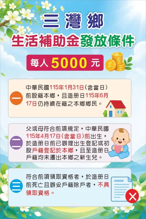 ▲苗栗縣三灣鄉今最後領取「每人現金5000元」！發放資格一覽。（圖／三灣鄉公所sanwan.gov.tw）