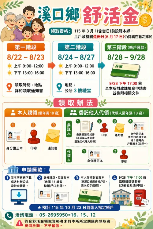 ▲嘉義縣溪口鄉發放「每人現金2000元」舒活金。（圖／嘉義縣溪口鄉https://sikou.cyhg.gov.tw/Default.aspx）