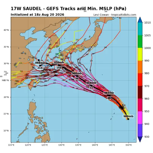 ▲根據個別模擬路徑顯示，則分散在其兩側，因北方高壓模擬偏弱、而更早迴轉的個數減少，因北方高壓模擬偏強、而持續西進的個數增多，顯示預測路徑有向西調整的趨勢。（圖／tropical tidbits）