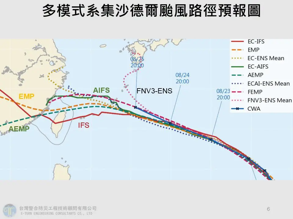▲根據各國路徑預測，沙德爾颱風有機會從花蓮附近登陸，氣象專家賈新興表示，要看24、25日太平洋高壓發展情況。（圖／賈新興提供）