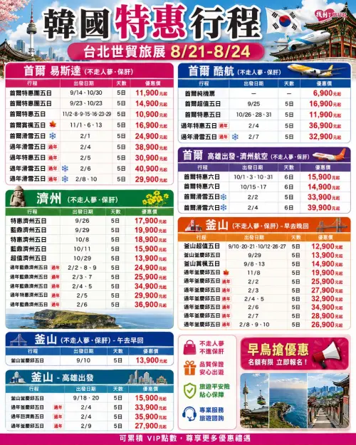 ▲「找到了旅遊」今年也有參展，推出韓國旅遊多樣化產品。（圖／找到了旅遊提供）