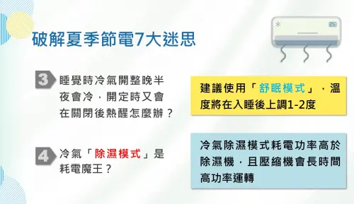 ▲台電建議半夜睡覺可以使用「舒眠模式」，而除濕模式耗電功率高於除濕機。（圖／台電提供）
