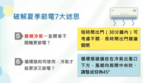 ▲如果短時間外出可不關冷氣，但長時間不在記得建議仍要關閉，平時吹冷氣也可搭配循環扇，增加冷房效果。（圖／台電提供）