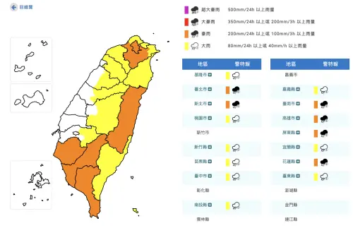 快訊／下班注意！台南、雙北等16縣市發「豪雨特報」　持續到明天