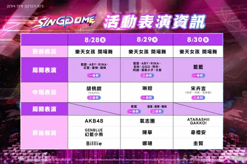 ▲樂天桃猿「SINGDOME音樂電台」主題日，即將於8月28日至8月30日連續三天，在臺北大巨蛋盛大開播。（圖／樂天桃猿提供）