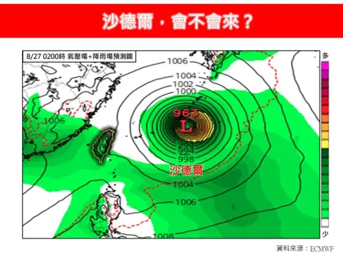 下周颱風會來嗎？林得恩曝「2劇本恐登陸」　下周四、五最近台灣