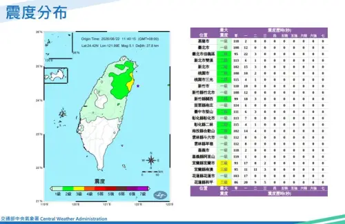 ▲中央氣象署發布 8 月 22 日宜蘭外海規模 5.1 地震震度分布圖與各地震度歷時表，宜花最大震度達 3 級。（圖／氣象署提供cwa.gov.tw）