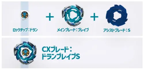 ▲CX系列的Blade還能進一步拆分成Lock Chip、Main Blade及Assist Blade，提供更多改裝組合。（圖／翻攝自BEYBLADE X）