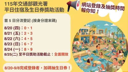 身分證尾數6、7今登記3200元國旅補助！Agoda、Booking.com不適用