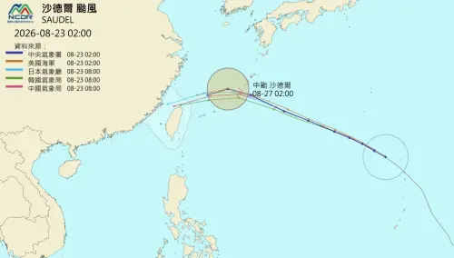 各國路徑有共識了！沙德爾往南墜下、恐直接侵台　周四周五最接近