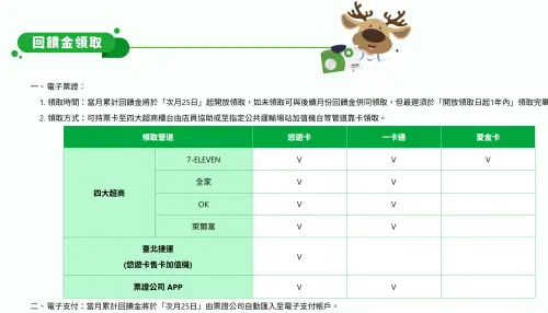 ▲有申請常客回饋的民眾，前往4大超商或在捷運站內的加值機靠卡即可領取回饋。（圖／翻攝自公運常客優惠平台官網）