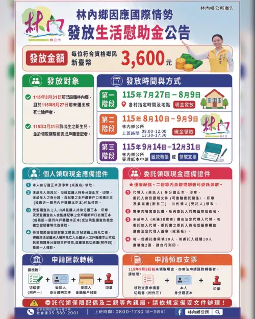 ▲不用等2027普發一萬。雲林縣林內鄉8月發放「每人3600元」生活慰助金。（圖／翻攝自雲林縣林內鄉公所FB）