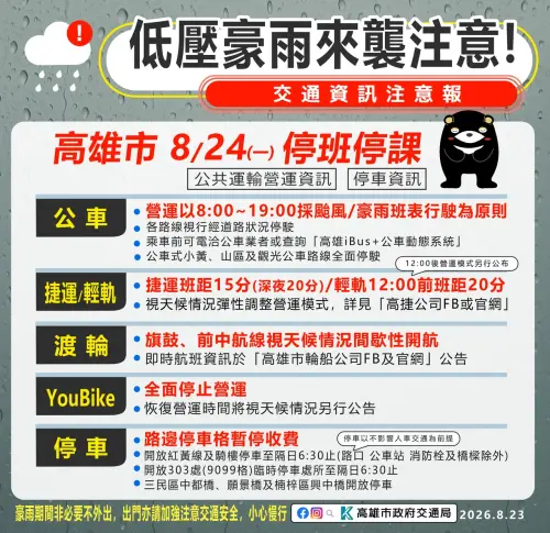 ▲高雄市明（24）日停班停課，公布多項交通異動措施，包含開放紅黃線、騎樓停車至週二上午6點半。（圖／高雄市政府）