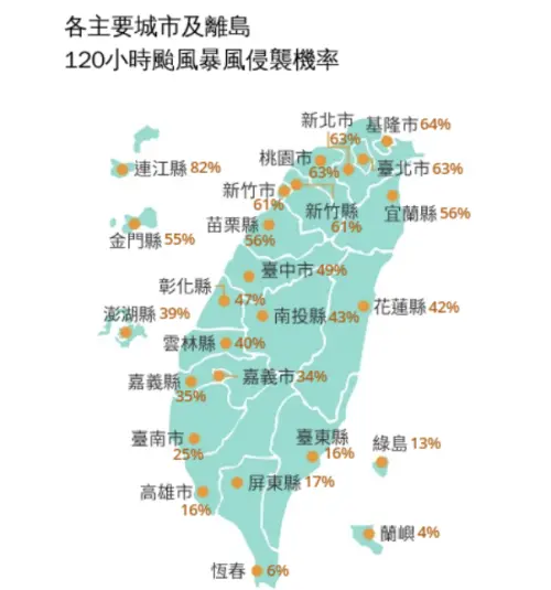 ▲氣象署最新颱風暴風侵襲機率，北台灣普遍超過60%，連江縣最高達82%。（圖／中央氣象署cwa.gov.tw）