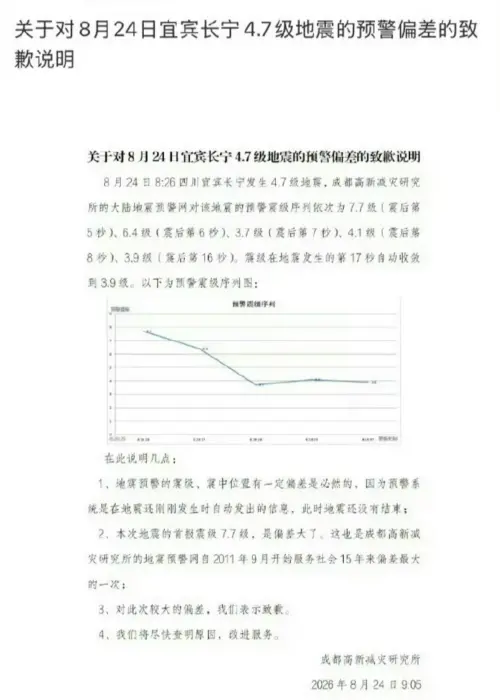 ▲史上最扯偏差！四川4.7級地震「膨風」飆7.7級（圖／截自成都災減研發所）