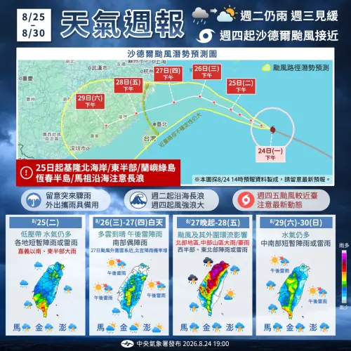沙德爾颱風最新動態！氣象署：週五最接近台灣　台中以北嚴防豪雨