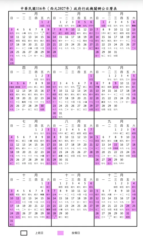 ▲行政院人事行政總處公布中華民國 116 年（西元 2027 年）政府行政機關辦公日曆表，全年總放假天數為 121 天。（圖／行政院人事行政總處提供）