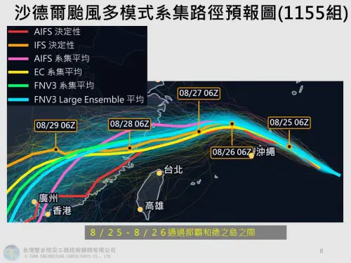 ▲根據各國路徑預測來看，沙德爾颱風有偏北走的趨勢，明後兩天沙德爾減速，會是路徑關鍵。（圖／賈新興提供）