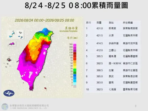 ▲南部、東半部受到西南風和低壓帶影響，雨量驚人。（圖／賈新興提供）