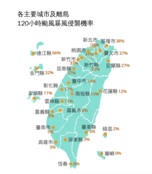 ▲沙德爾颱風最新暴風侵襲率，北北基桃、新竹縣市都是破30%，最高則是連江縣66%。（圖/中央氣象署cwa.gov.tw）