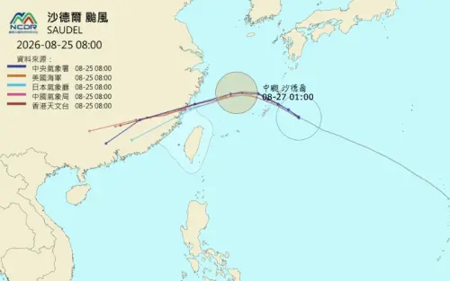 各國路徑終於有共識了！沙德爾準備轉彎下墜　台灣周五風雨最劇烈