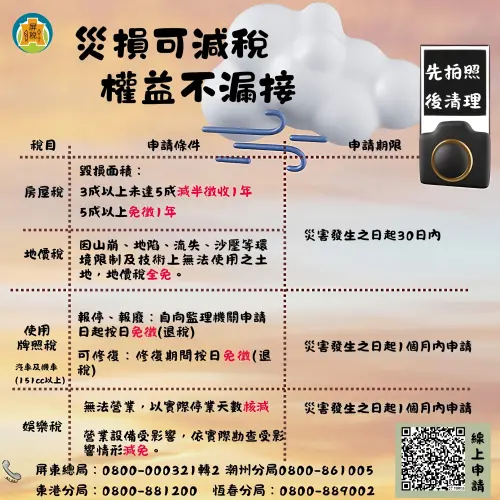 天然災害財產受損　地方稅減免助民減輕負擔