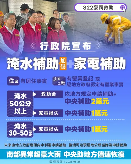 ▲住屋淹水達30公分以上、未達50公分者發家電財損慰助金1萬；50公分以上，發給淹水慰助金2萬元；同時經認定有家電財損，再加發1萬，最高可領取3萬元。（圖／經濟部提供）