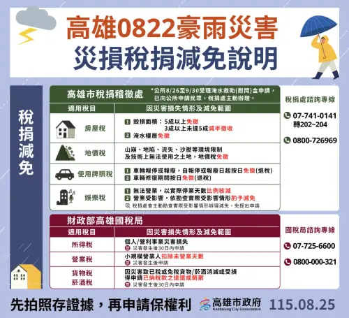 ▲高雄市府宣布水災補償與稅捐減免措施，明起開放申請。（圖／高雄市府提供）