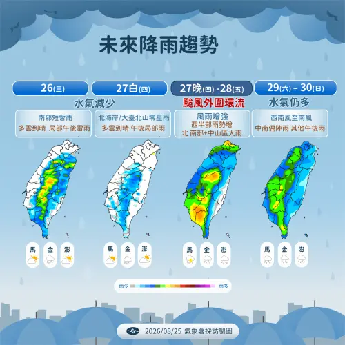 ▲未來一周除了周三、周四水氣較少，其餘都有雨勢發生可能。（圖／中央氣象署cwa.gov.tw）