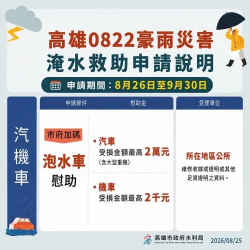 ▲高雄市 0822 豪雨泡水車慰助申請說明，汽車（含大型重機）最高補助 2 萬元、機車最高 2 千元。（圖／高雄市政府提供）
