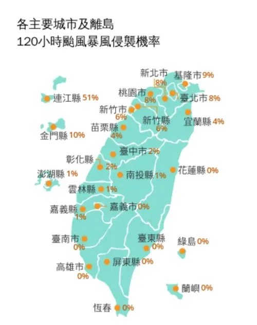 ▲因為沙德爾颱風關鍵路徑持續北偏，本來北北基桃昨日還有30%至40%機率，今天只剩下6%至9%，周四停班停課機率低。（圖/中央氣象署cwa.gov.tw）