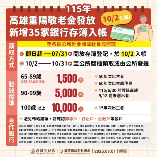▲高雄市政府2026「重陽敬老禮金」領取方式、發放標準懶人包。（圖／高雄市政府官網www.kcg.gov.tw）