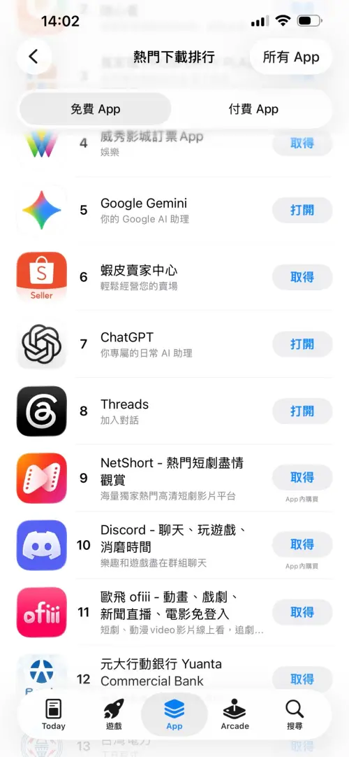 ▲Discord今（26）日下午2時在台灣App Store免費App總榜排名第10，2小時後再查看，下載名次快速攀升到總榜第三名，社交類的冠軍。（圖／翻攝自App Store）