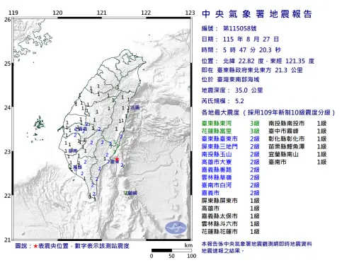 地震速報／國家警報響！05:47台東外海規模5.2地震　最大震度3級