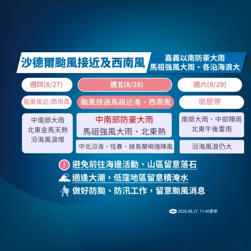 ▲明天西南風再增強，嘉義以南持續留意較大雨勢。（圖／中央氣象署cwa.gov.tw）