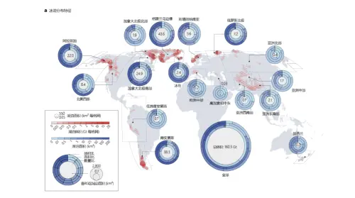 ▲尼泊爾、西藏一帶雖僅占全球冰湖面積約6%，但當地高山冰川地形特殊。（圖／郭鎧紋提供）