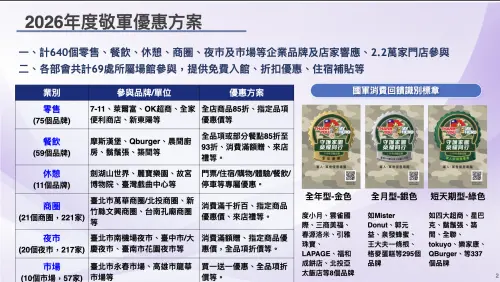 ▲經濟部公布九三軍人節敬軍活動規劃。（圖／經濟部提供）