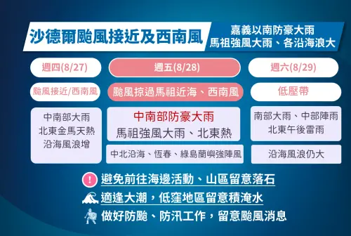 ▲周五西南風再增強，嘉義以南持續留意較大雨勢。（圖／中央氣象署cwa.gov.tw）