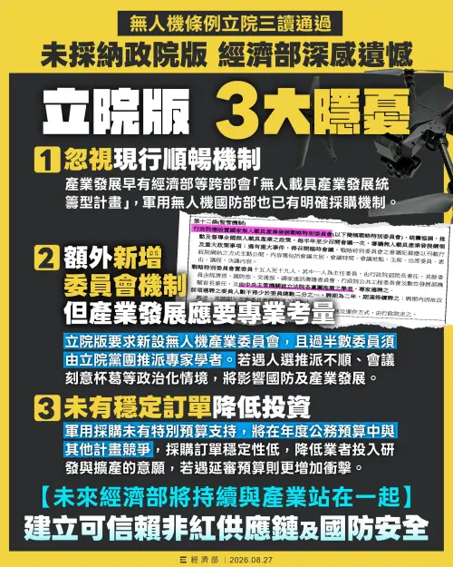 ▲經濟部晚間回應，對於通過法案版本未採納行政院版本條文深表遺憾。（圖／經濟部提供）