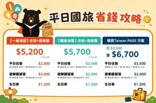 ▲2026國旅補助「最高6700元」！平日3天2夜省錢攻略推薦。（圖／交通部觀光署FB）