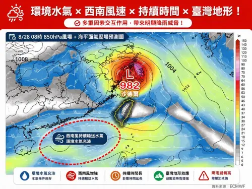 沙德爾沒登陸仍灌豪雨！今南台灣下到橘紅　林得恩：不是單純下雨
